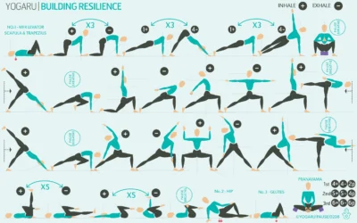 Building resilience