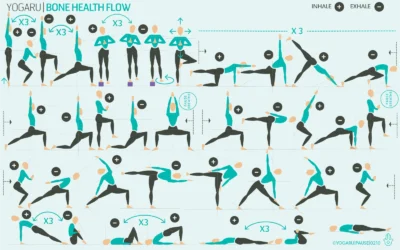 Bone health